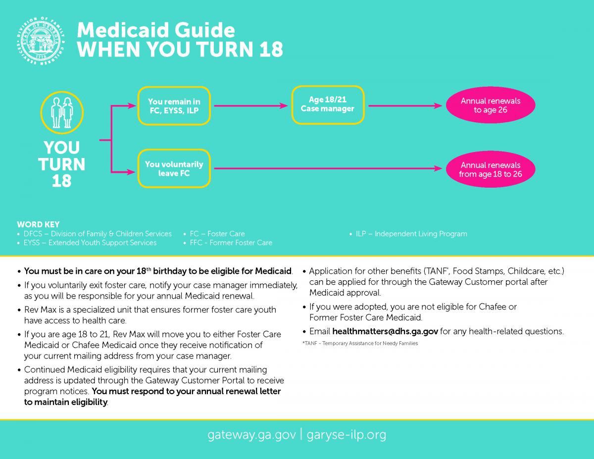 Medicaid Guide: When you turn 18